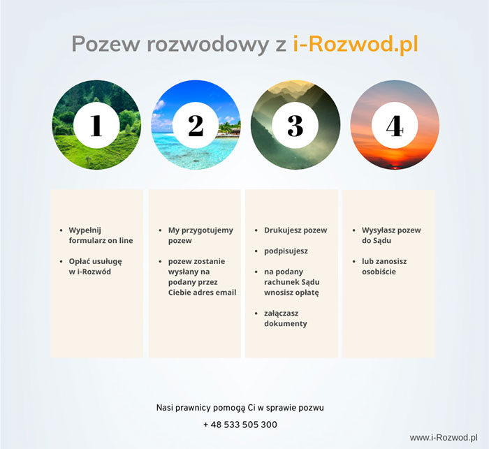 Pozew rozwodowy z i-Rozwod.pl - infografika